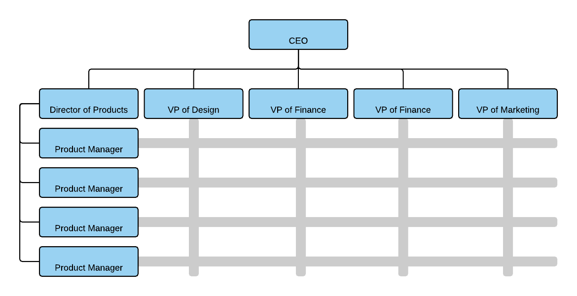 Vertical Org Chart